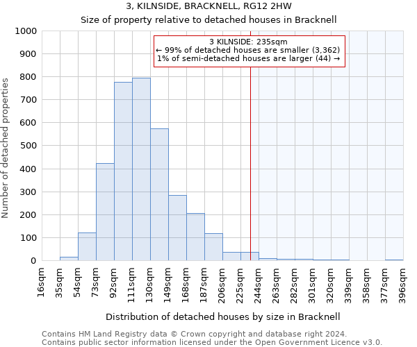 3, KILNSIDE, BRACKNELL, RG12 2HW: Size of property relative to detached houses in Bracknell