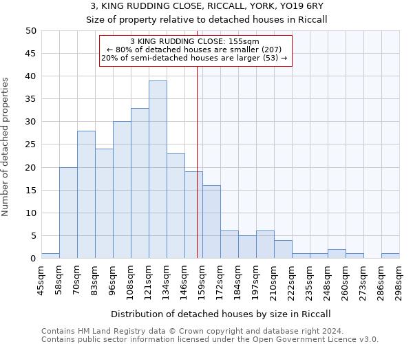 3, KING RUDDING CLOSE, RICCALL, YORK, YO19 6RY: Size of property relative to detached houses in Riccall