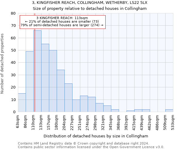 3, KINGFISHER REACH, COLLINGHAM, WETHERBY, LS22 5LX: Size of property relative to detached houses in Collingham
