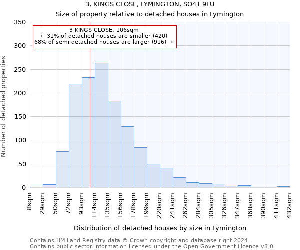 3, KINGS CLOSE, LYMINGTON, SO41 9LU: Size of property relative to detached houses in Lymington