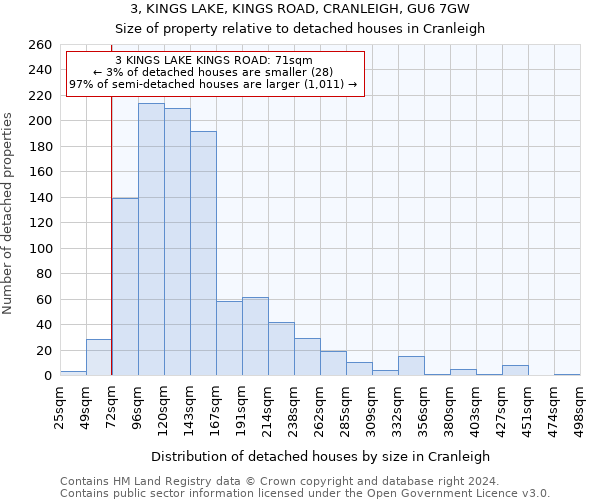 3, KINGS LAKE, KINGS ROAD, CRANLEIGH, GU6 7GW: Size of property relative to detached houses in Cranleigh