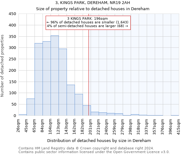 3, KINGS PARK, DEREHAM, NR19 2AH: Size of property relative to detached houses in Dereham