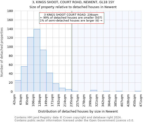 3, KINGS SHOOT, COURT ROAD, NEWENT, GL18 1SY: Size of property relative to detached houses in Newent