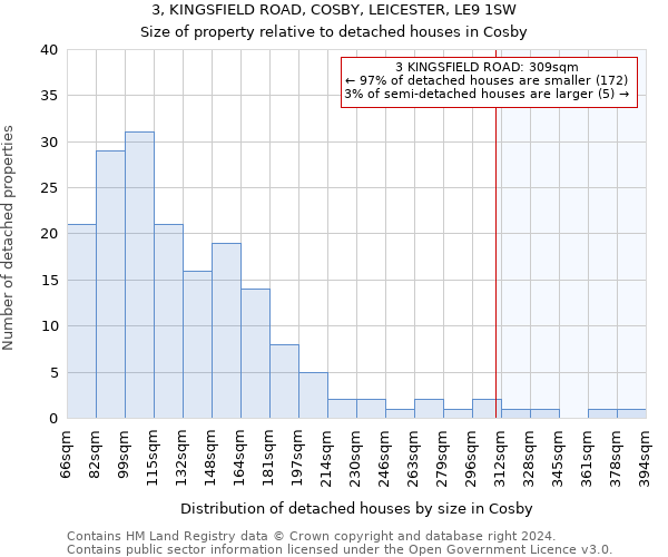 3, KINGSFIELD ROAD, COSBY, LEICESTER, LE9 1SW: Size of property relative to detached houses in Cosby