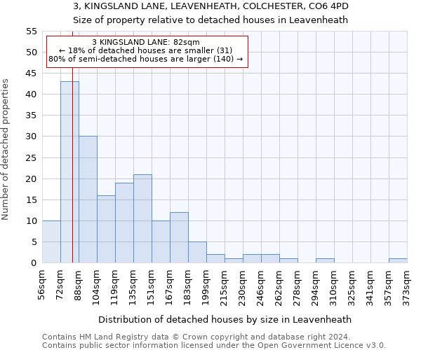 3, KINGSLAND LANE, LEAVENHEATH, COLCHESTER, CO6 4PD: Size of property relative to detached houses in Leavenheath
