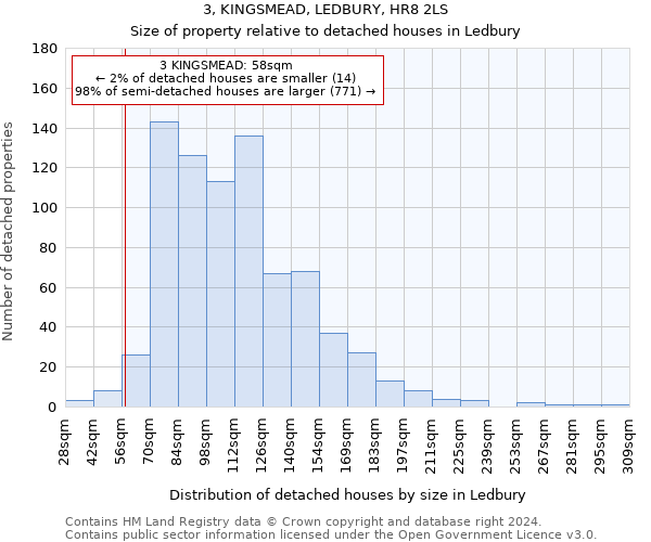 3, KINGSMEAD, LEDBURY, HR8 2LS: Size of property relative to detached houses in Ledbury