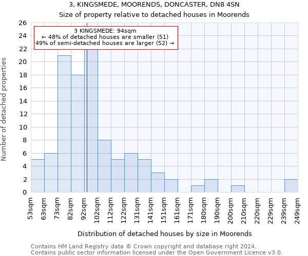 3, KINGSMEDE, MOORENDS, DONCASTER, DN8 4SN: Size of property relative to detached houses in Moorends