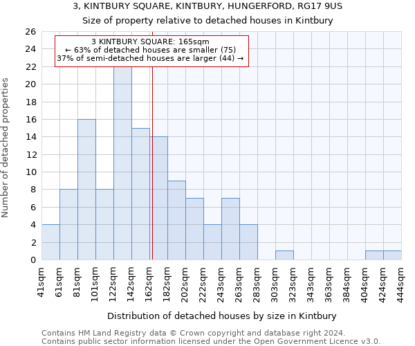 3, KINTBURY SQUARE, KINTBURY, HUNGERFORD, RG17 9US: Size of property relative to detached houses in Kintbury