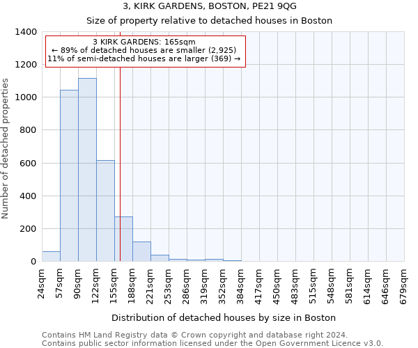 3, KIRK GARDENS, BOSTON, PE21 9QG: Size of property relative to detached houses in Boston