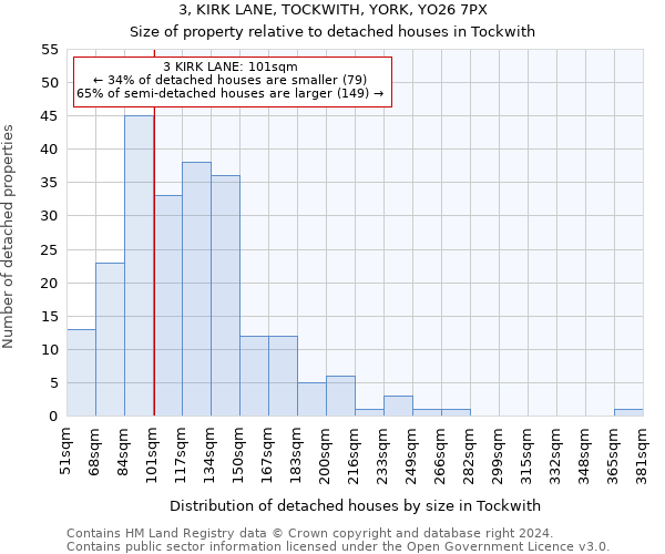 3, KIRK LANE, TOCKWITH, YORK, YO26 7PX: Size of property relative to detached houses in Tockwith