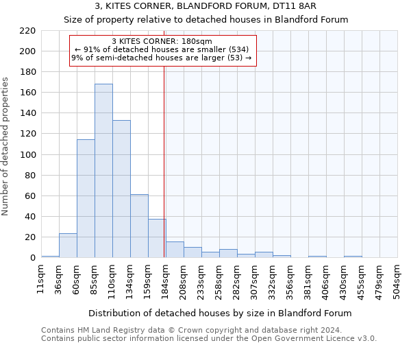 3, KITES CORNER, BLANDFORD FORUM, DT11 8AR: Size of property relative to detached houses in Blandford Forum