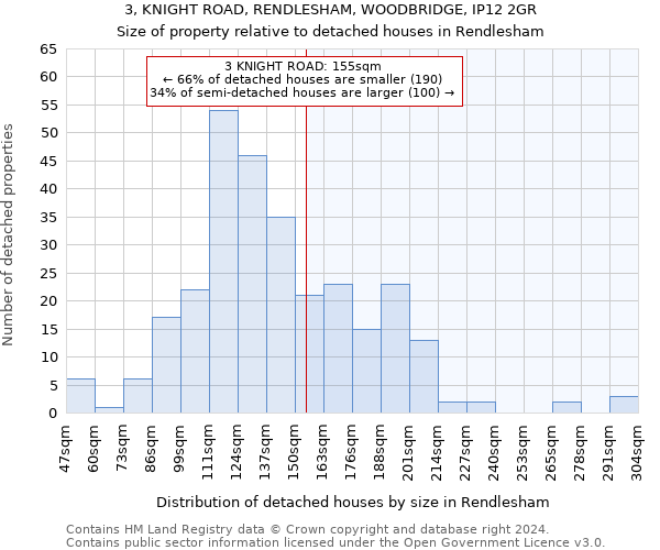 3, KNIGHT ROAD, RENDLESHAM, WOODBRIDGE, IP12 2GR: Size of property relative to detached houses in Rendlesham