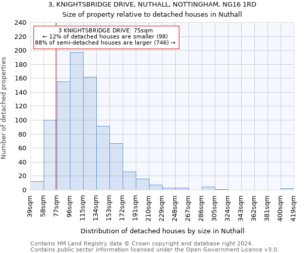 3, KNIGHTSBRIDGE DRIVE, NUTHALL, NOTTINGHAM, NG16 1RD: Size of property relative to detached houses in Nuthall