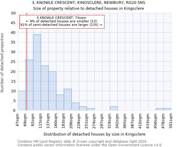 3, KNOWLE CRESCENT, KINGSCLERE, NEWBURY, RG20 5NS: Size of property relative to detached houses in Kingsclere