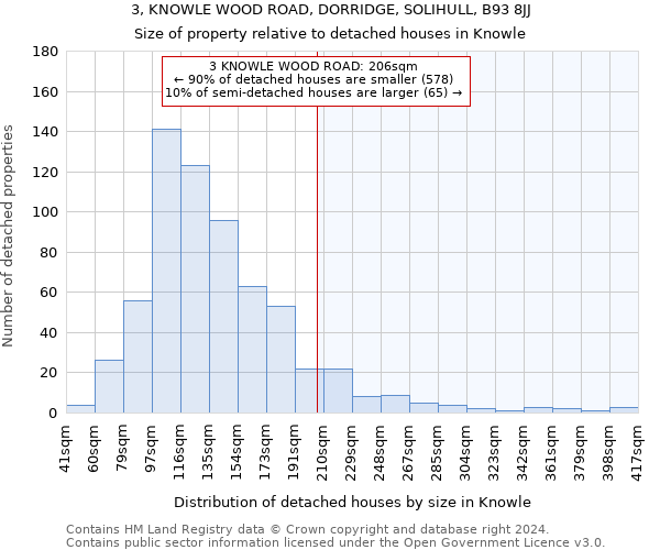 3, KNOWLE WOOD ROAD, DORRIDGE, SOLIHULL, B93 8JJ: Size of property relative to detached houses in Knowle