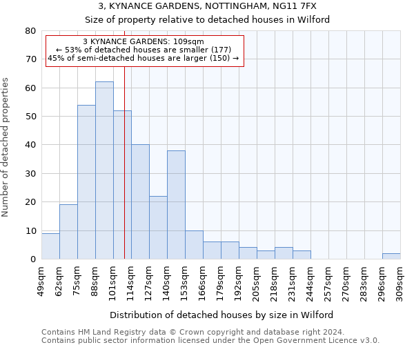 3, KYNANCE GARDENS, NOTTINGHAM, NG11 7FX: Size of property relative to detached houses in Wilford