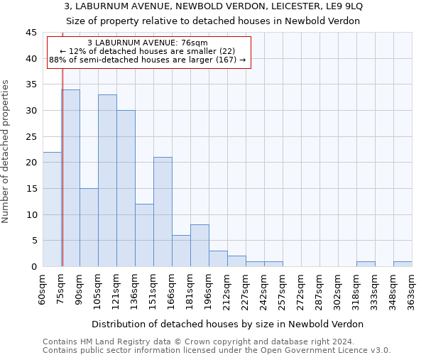 3, LABURNUM AVENUE, NEWBOLD VERDON, LEICESTER, LE9 9LQ: Size of property relative to detached houses in Newbold Verdon