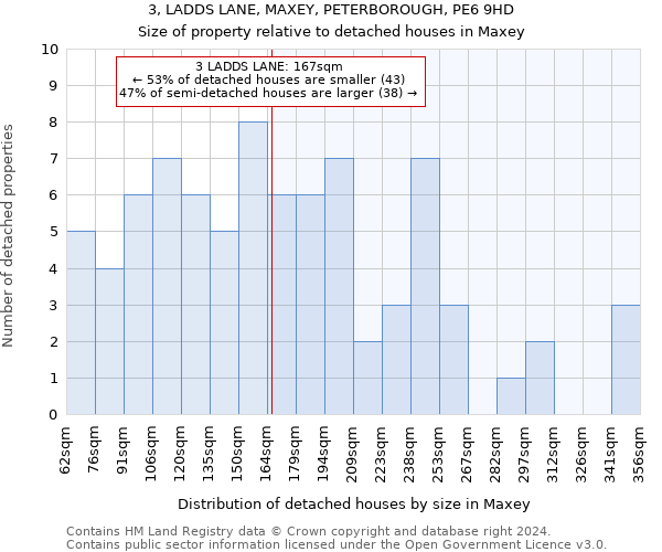 3, LADDS LANE, MAXEY, PETERBOROUGH, PE6 9HD: Size of property relative to detached houses in Maxey