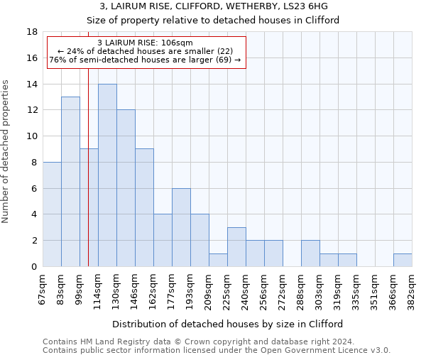3, LAIRUM RISE, CLIFFORD, WETHERBY, LS23 6HG: Size of property relative to detached houses in Clifford