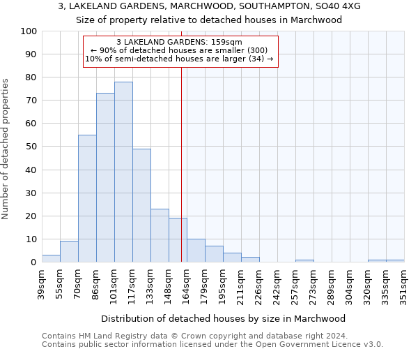 3, LAKELAND GARDENS, MARCHWOOD, SOUTHAMPTON, SO40 4XG: Size of property relative to detached houses in Marchwood