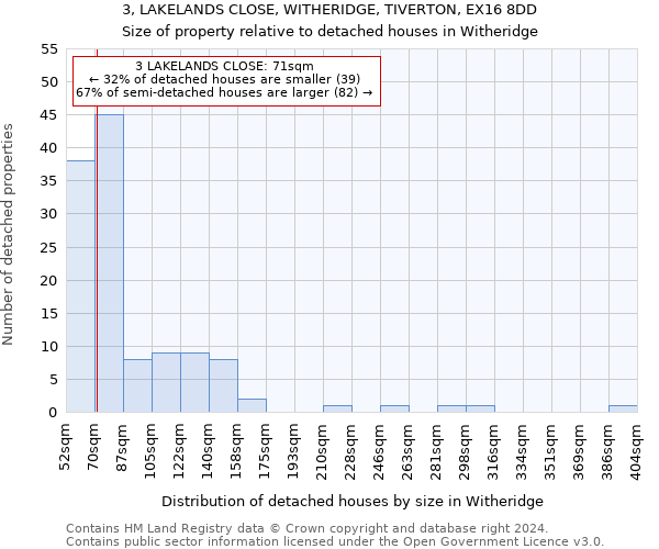 3, LAKELANDS CLOSE, WITHERIDGE, TIVERTON, EX16 8DD: Size of property relative to detached houses in Witheridge