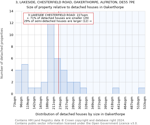 3, LAKESIDE, CHESTERFIELD ROAD, OAKERTHORPE, ALFRETON, DE55 7PE: Size of property relative to detached houses in Oakerthorpe