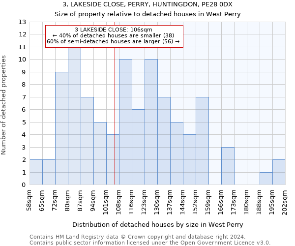 3, LAKESIDE CLOSE, PERRY, HUNTINGDON, PE28 0DX: Size of property relative to detached houses in West Perry