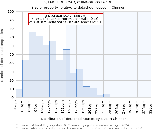 3, LAKESIDE ROAD, CHINNOR, OX39 4DB: Size of property relative to detached houses in Chinnor