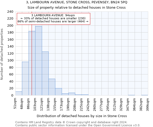 3, LAMBOURN AVENUE, STONE CROSS, PEVENSEY, BN24 5PQ: Size of property relative to detached houses in Stone Cross
