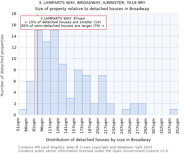 3, LAMPARTS WAY, BROADWAY, ILMINSTER, TA19 9RY: Size of property relative to detached houses in Broadway