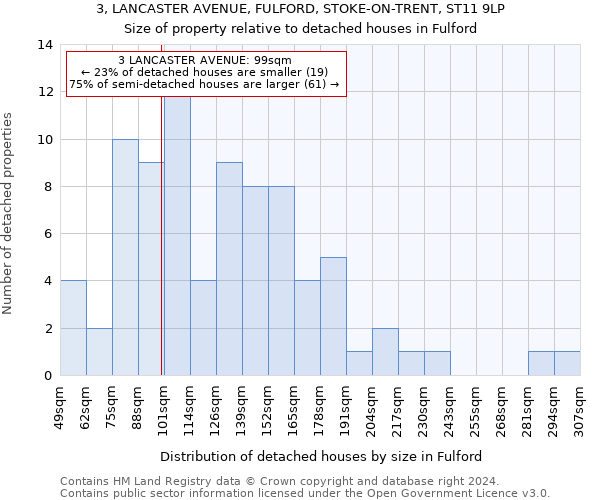 3, LANCASTER AVENUE, FULFORD, STOKE-ON-TRENT, ST11 9LP: Size of property relative to detached houses in Fulford
