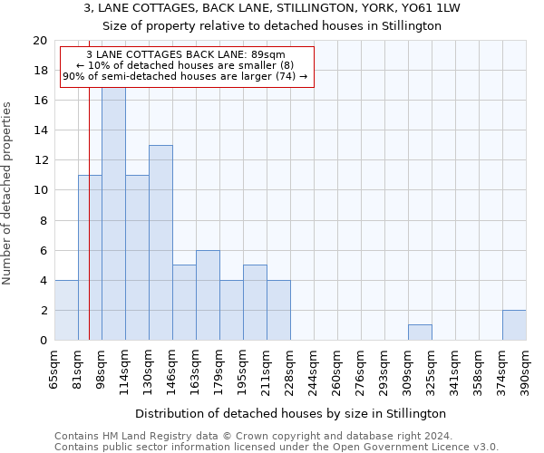 3, LANE COTTAGES, BACK LANE, STILLINGTON, YORK, YO61 1LW: Size of property relative to detached houses in Stillington