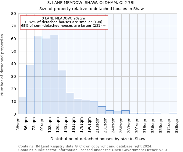 3, LANE MEADOW, SHAW, OLDHAM, OL2 7BL: Size of property relative to detached houses in Shaw