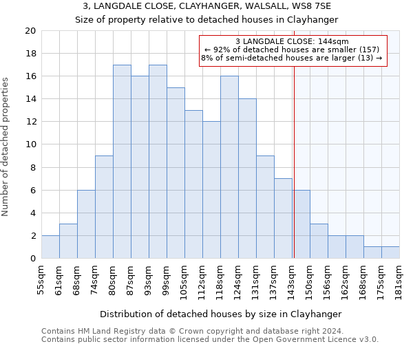 3, LANGDALE CLOSE, CLAYHANGER, WALSALL, WS8 7SE: Size of property relative to detached houses in Clayhanger