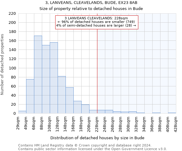 3, LANVEANS, CLEAVELANDS, BUDE, EX23 8AB: Size of property relative to detached houses in Bude