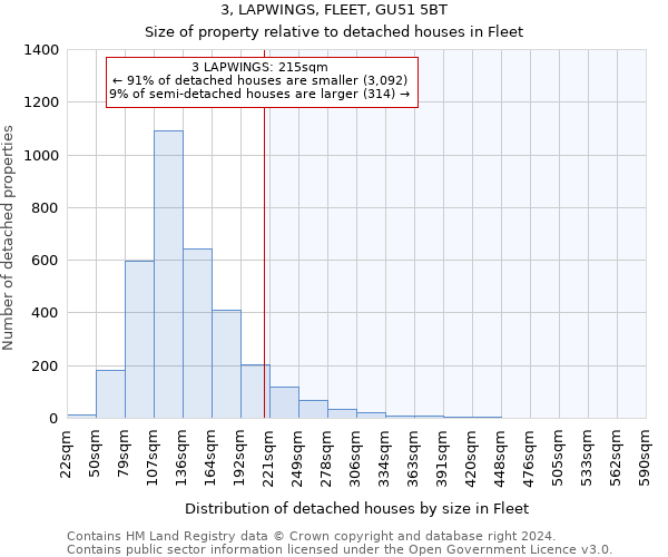 3, LAPWINGS, FLEET, GU51 5BT: Size of property relative to detached houses in Fleet