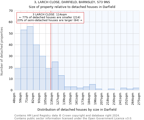 3, LARCH CLOSE, DARFIELD, BARNSLEY, S73 9NS: Size of property relative to detached houses in Darfield