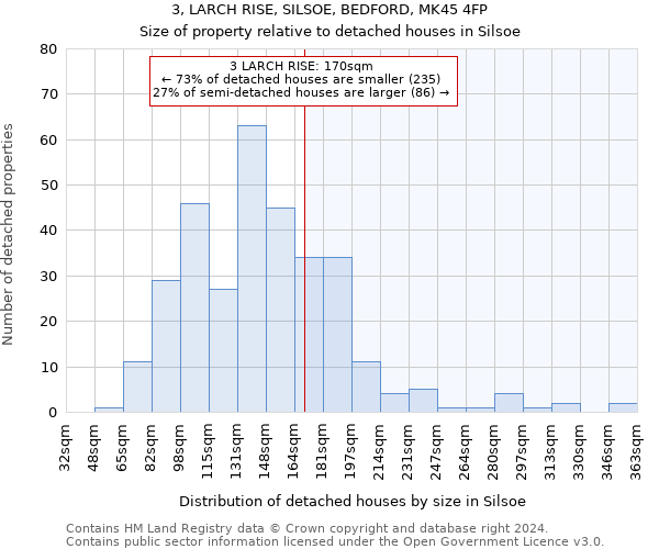 3, LARCH RISE, SILSOE, BEDFORD, MK45 4FP: Size of property relative to detached houses in Silsoe