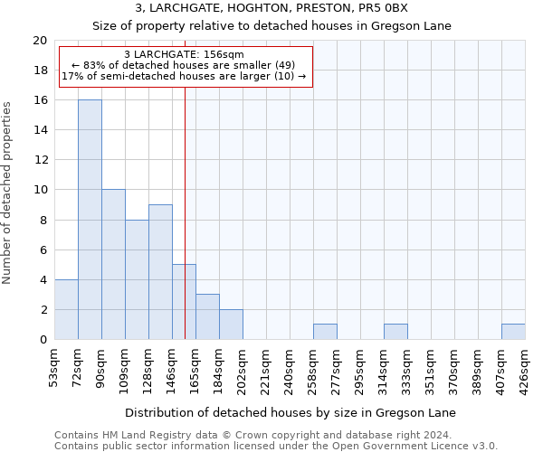 3, LARCHGATE, HOGHTON, PRESTON, PR5 0BX: Size of property relative to detached houses in Gregson Lane