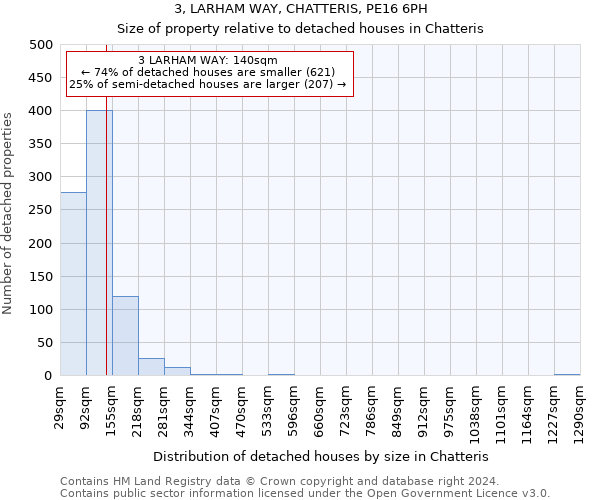 3, LARHAM WAY, CHATTERIS, PE16 6PH: Size of property relative to detached houses in Chatteris