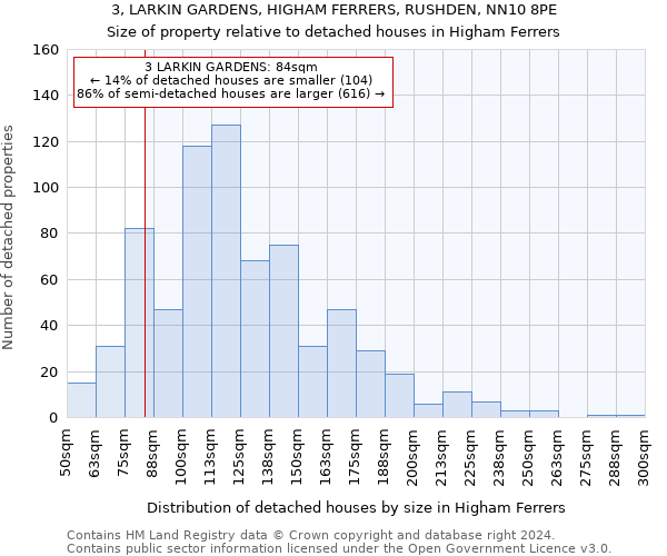 3, LARKIN GARDENS, HIGHAM FERRERS, RUSHDEN, NN10 8PE: Size of property relative to detached houses in Higham Ferrers
