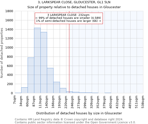 3, LARKSPEAR CLOSE, GLOUCESTER, GL1 5LN: Size of property relative to detached houses in Gloucester