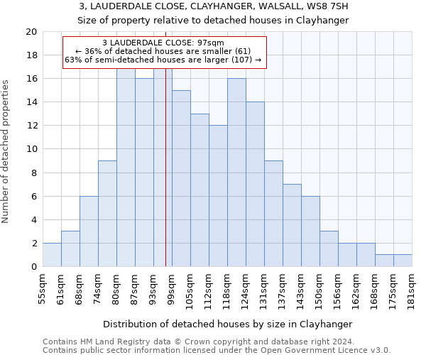 3, LAUDERDALE CLOSE, CLAYHANGER, WALSALL, WS8 7SH: Size of property relative to detached houses in Clayhanger