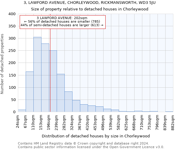 3, LAWFORD AVENUE, CHORLEYWOOD, RICKMANSWORTH, WD3 5JU: Size of property relative to detached houses in Chorleywood