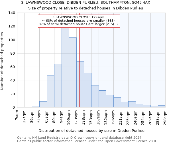 3, LAWNSWOOD CLOSE, DIBDEN PURLIEU, SOUTHAMPTON, SO45 4AX: Size of property relative to detached houses in Dibden Purlieu