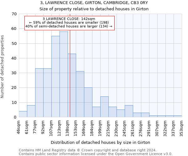 3, LAWRENCE CLOSE, GIRTON, CAMBRIDGE, CB3 0RY: Size of property relative to detached houses in Girton