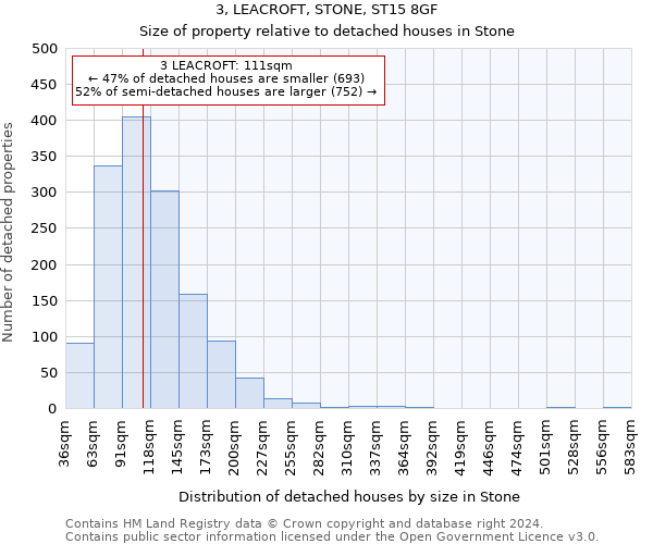 3, LEACROFT, STONE, ST15 8GF: Size of property relative to detached houses in Stone
