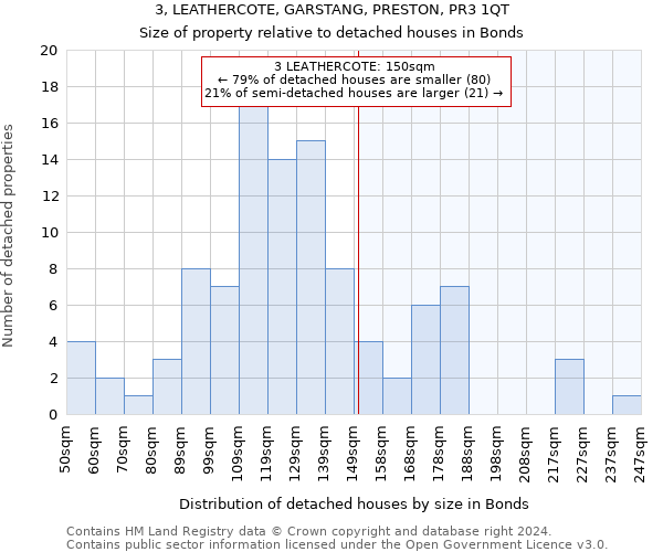 3, LEATHERCOTE, GARSTANG, PRESTON, PR3 1QT: Size of property relative to detached houses in Bonds