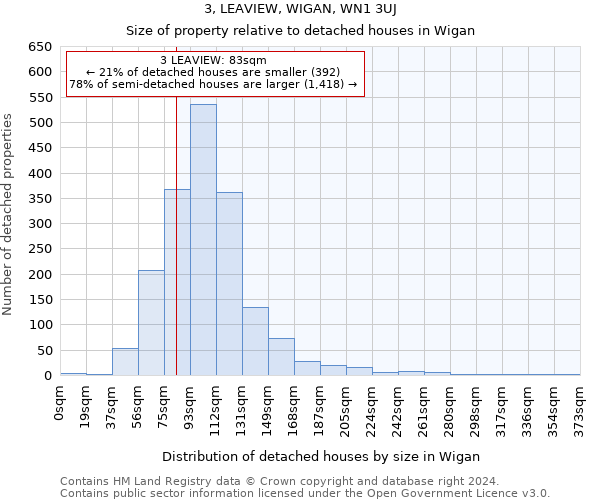 3, LEAVIEW, WIGAN, WN1 3UJ: Size of property relative to detached houses in Wigan