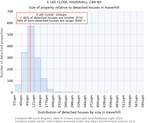 3, LEE CLOSE, HAVERHILL, CB9 9JY: Size of property relative to detached houses in Haverhill
